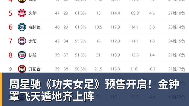PG电子周星驰《功夫女足》预售开启！金钟罩飞天遁地齐上阵