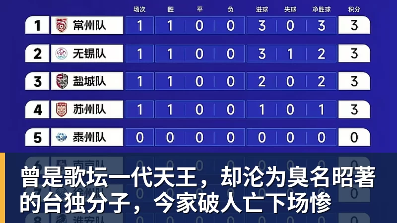 PG电子曾是歌坛一代天王,却沦为臭名昭著的台独分子,今家破人亡下场惨