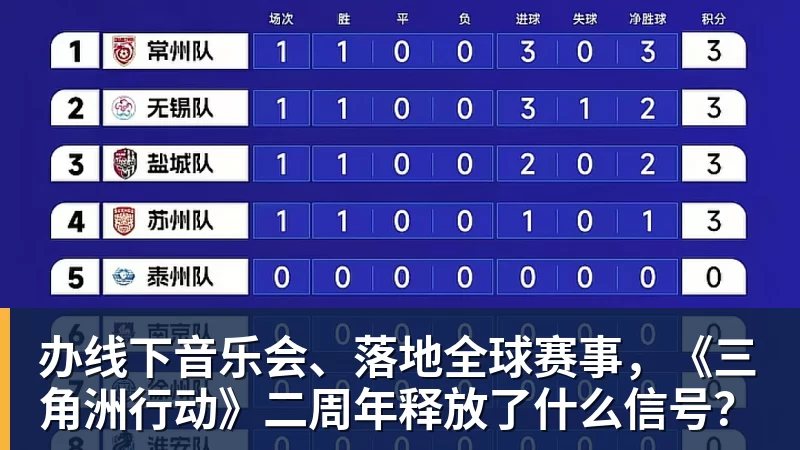 PG电子办线下音乐会、落地全球赛事，《三角洲行动》二周年释放了什么信号？