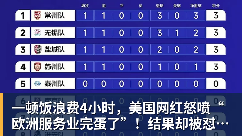 PG电子一顿饭浪费4小时，美国网红怒喷“欧洲服务业完蛋了”！结果却被怼到沉默？